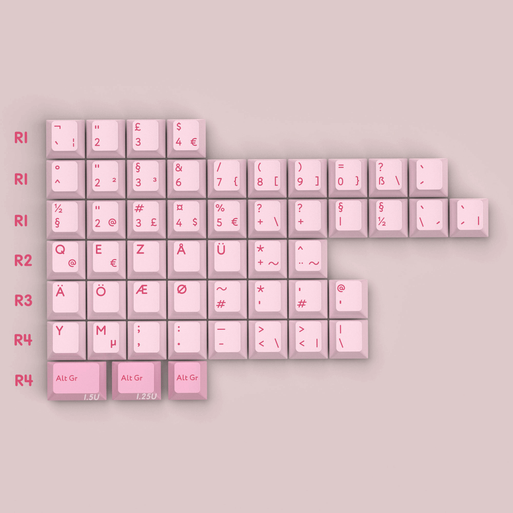 KBDfans RIM Cherry Profile Keycaps (Pre-Order) - IPOPULARSHOP