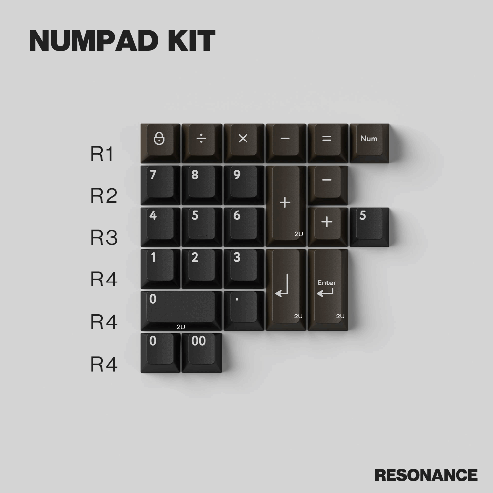 KBDfans RESONANCE Cherry Keycaps Set - IPOPULARSHOP