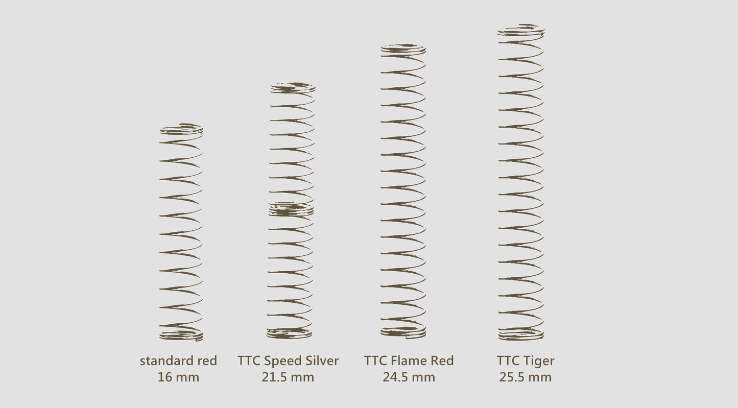 TTC Tiger Switches, Standard / RGB / Original Version  (Factory Pre-lubed) - IPOPULARSHOP