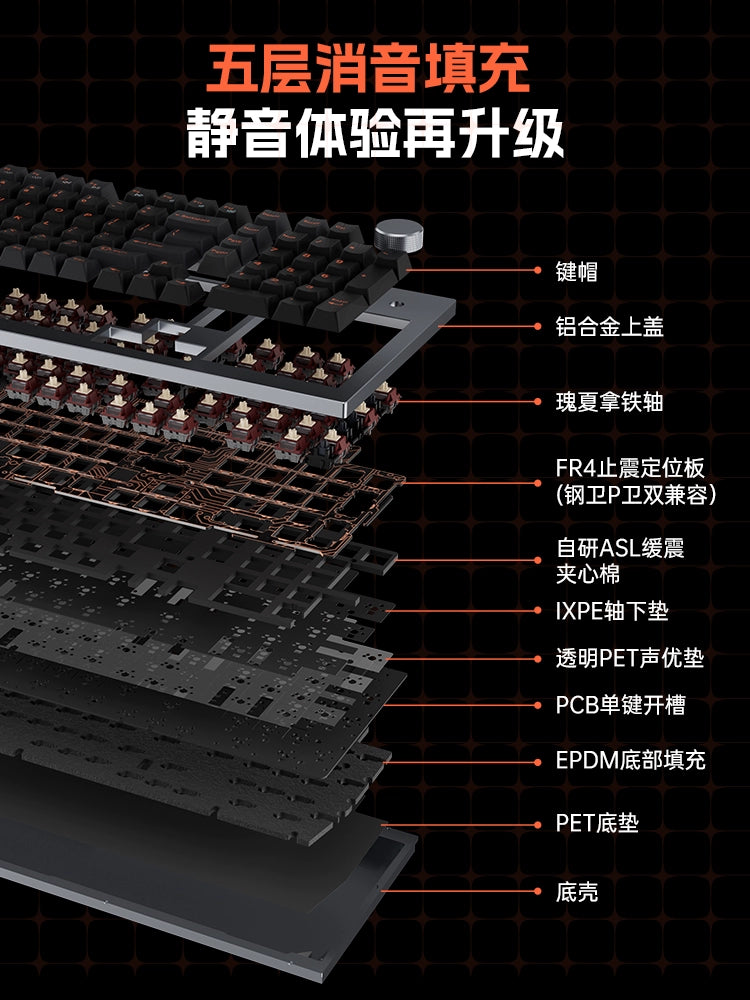 JAMESDONKEY R2 Aluminium Alloy 98 Keys Gasket Three Mode Mechanical Keyboard
