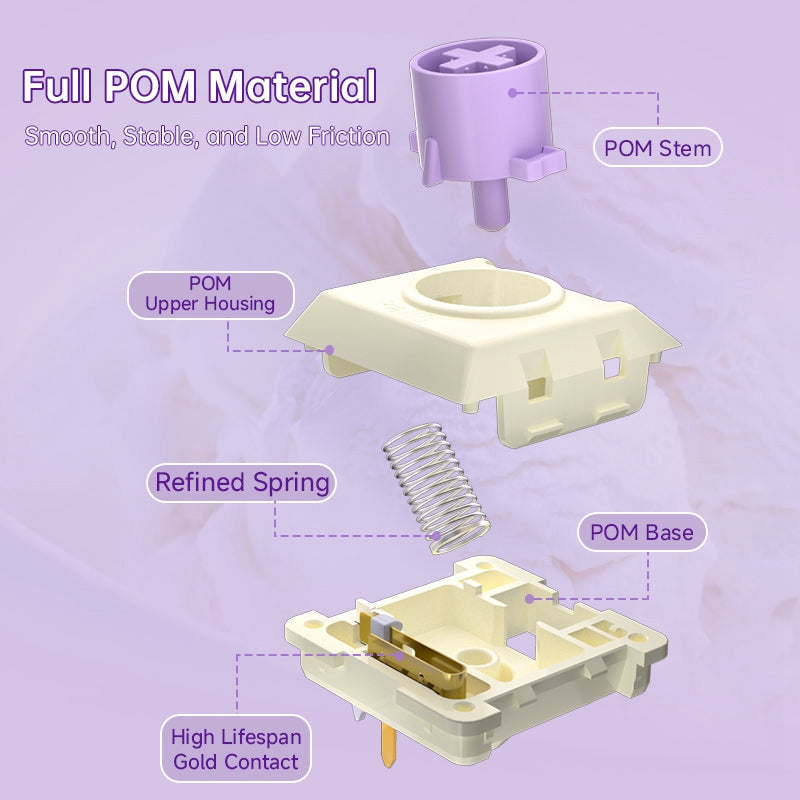 Kailh Ice Cream Mini Low Profile POM Mechanical Switches