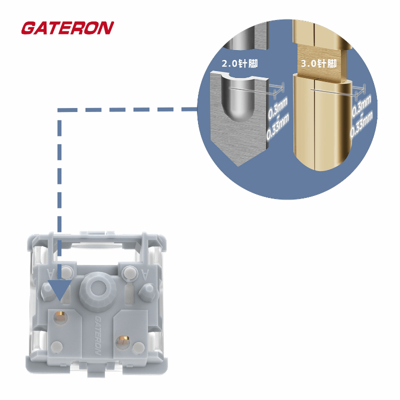 Gateron 0° Silent Switches - IPOPULARSHOP