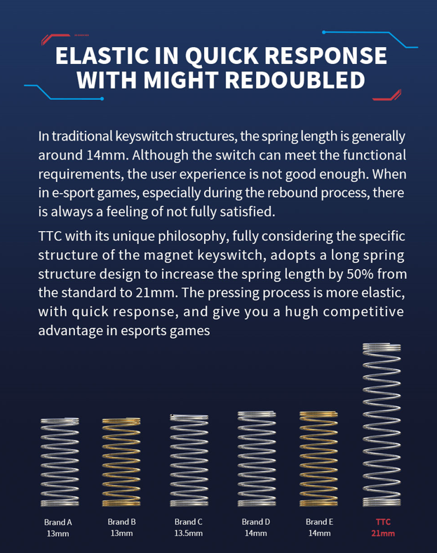 TTC Magneto Switch, KOM, King of Magnetic Gaming Magnetic Switch