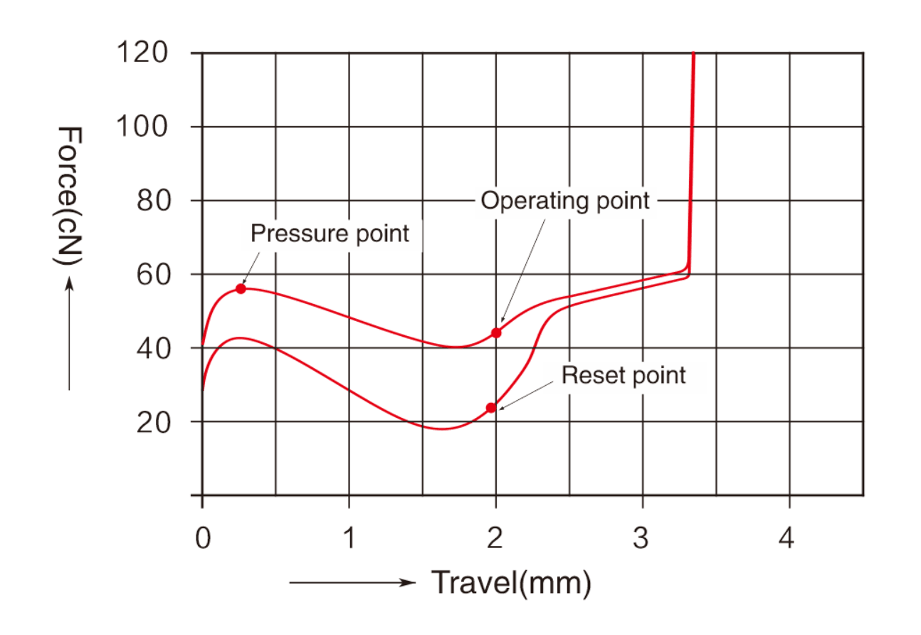 TTC Holy Panda Switch (Factory Lubed) - IPOPULARSHOP
