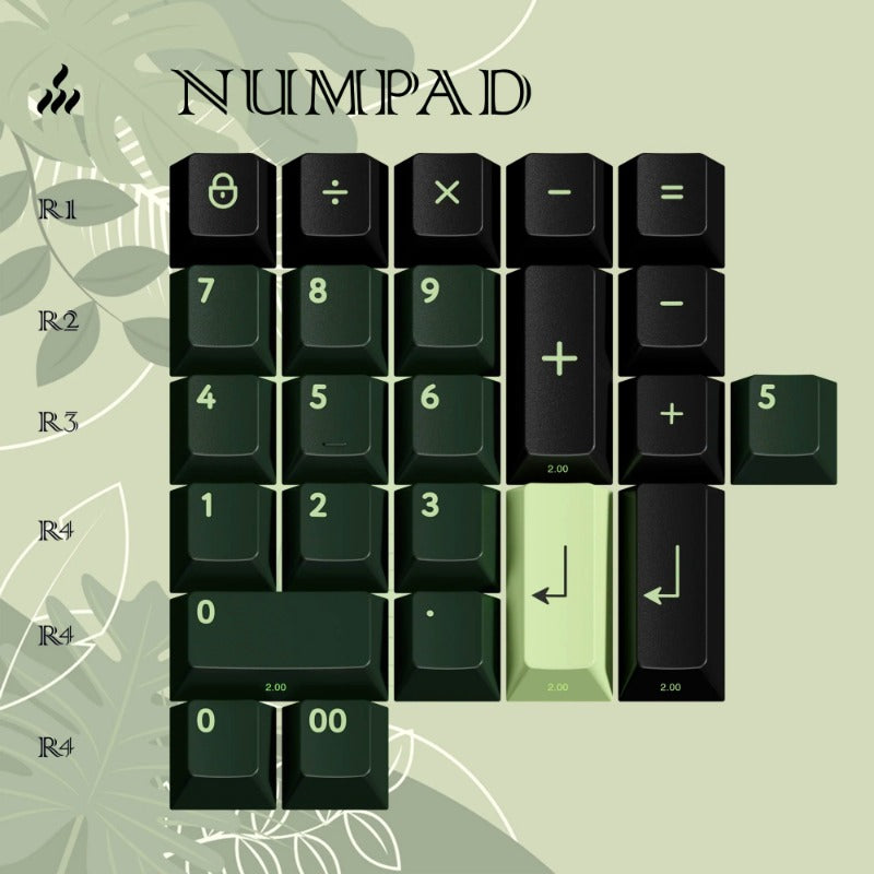 KBDfans UNTAMED Cherry Profile Keycaps