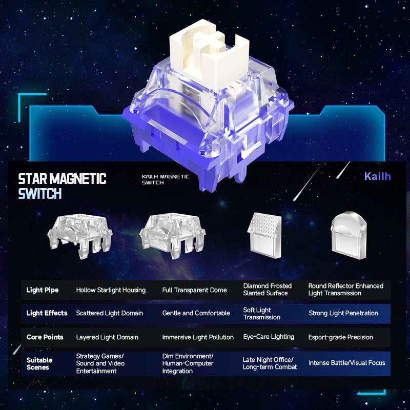 Galactic Multifunction Switch Kailh Galaxy Series Magnetic Switches(Star Magnetic Switches / Moon Ma ...