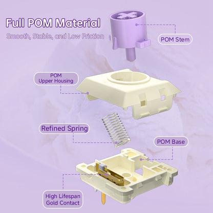 Kailh Ice Cream Mini Low Profile POM Mechanical Switches