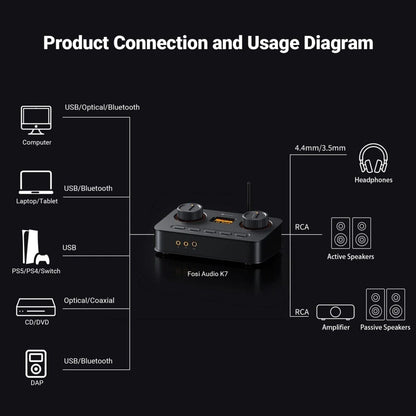 Fosi Audio K7 HiFi DAC & Headphone Amplifier