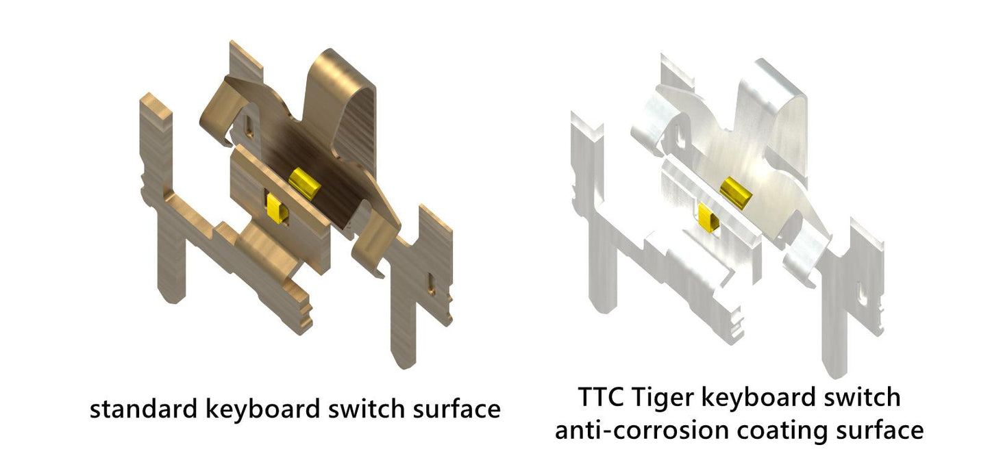 TTC Tiger Switches, Standard / RGB / Original Version  (Factory Pre-lubed) - IPOPULARSHOP