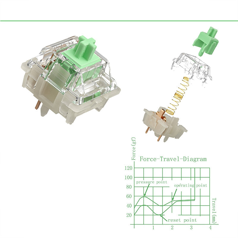 Gateron Baby Kangaroo 5pin Tactile Switches